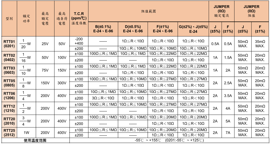 低阻值贴片电阻 低阻值贴片电阻