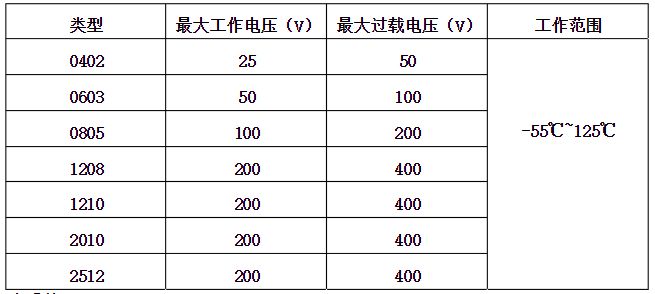 贴片电阻 贴片电阻