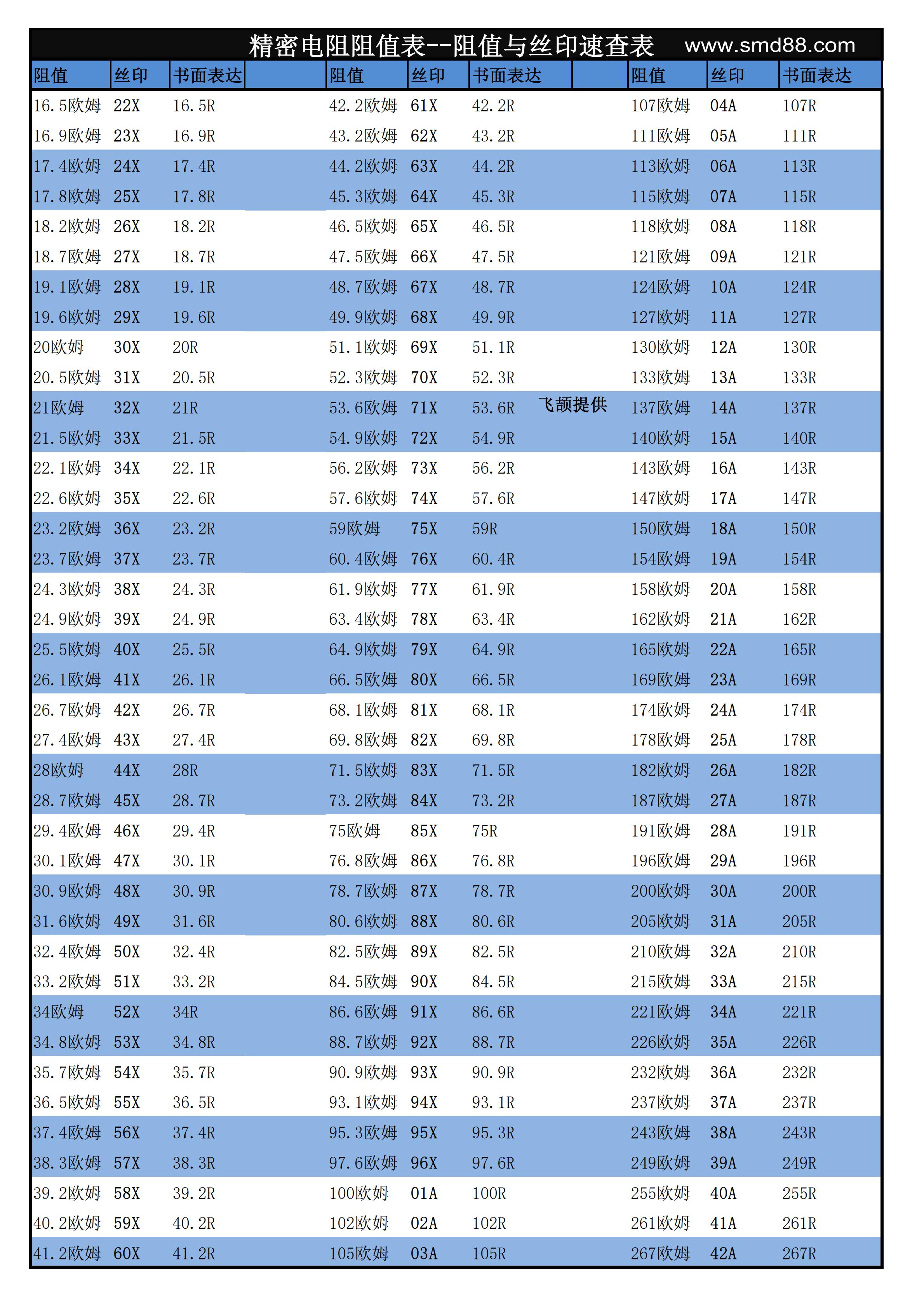 贴片电阻丝印查询 贴片电阻丝印查询