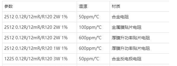2512贴片电阻 2512贴片电阻