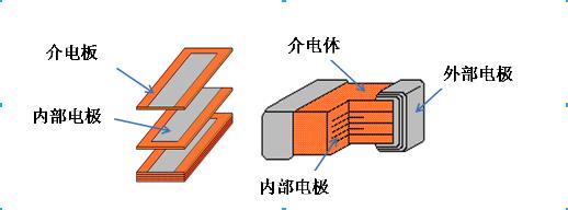 贴片电容解析图-0 贴片电容解析图-0