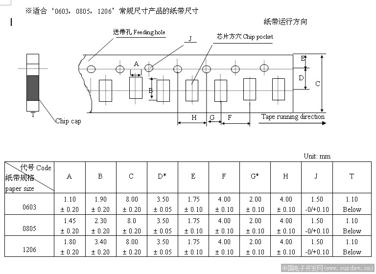 贴片电阻电容的卷带结构 贴片电阻电容的卷带结构