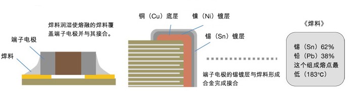 贴片电容材料组成图 贴片电容材料组成图