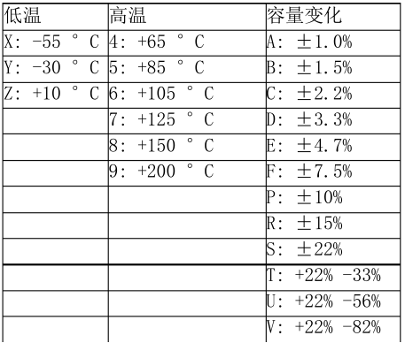 贴片电容材质参数 贴片电容材质参数